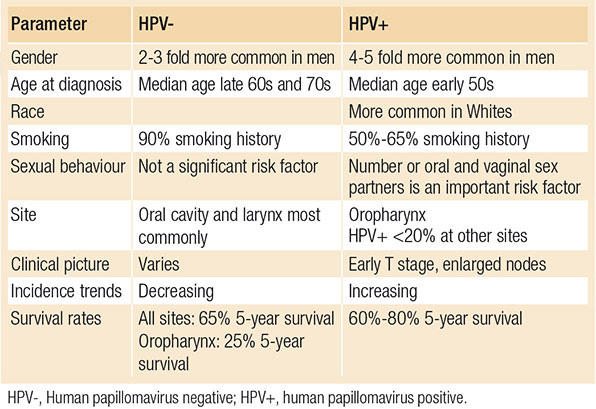 human papillomavirus and nasopharyngeal cancer)