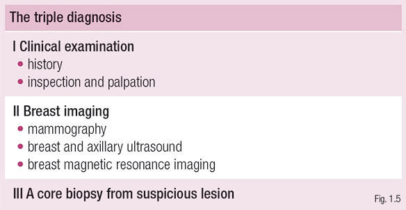 Clinical Examination And Imaging Oncologypro